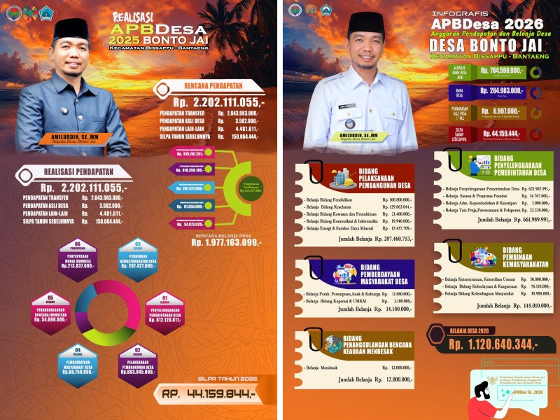Realisasi APBDes Tahun 2025 dan APBDes 2026